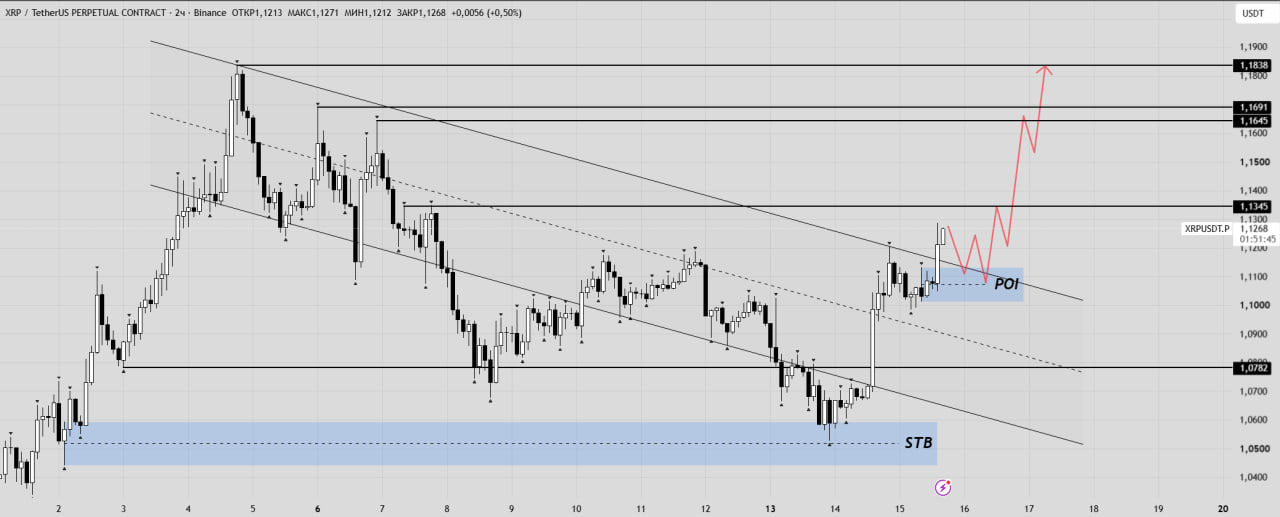 XRPUSDT LONG signal screenshot by Trader signals RU