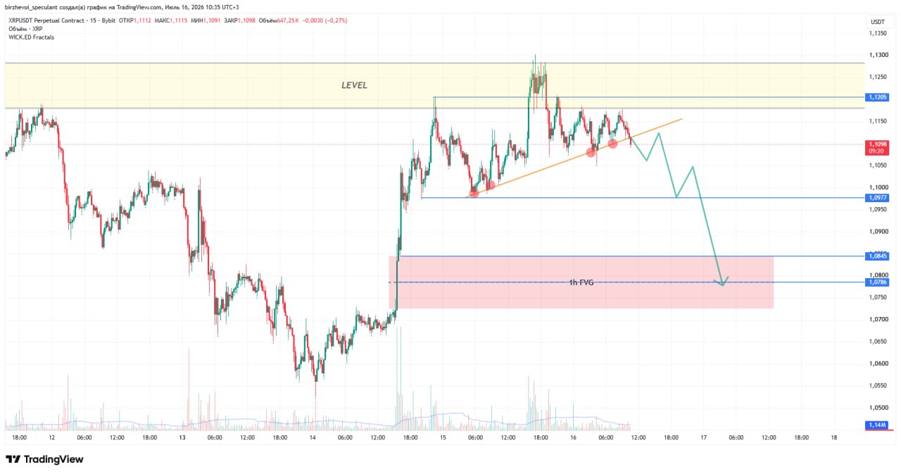 XRPUSDT SHORT signal screenshot by Trader signals RU