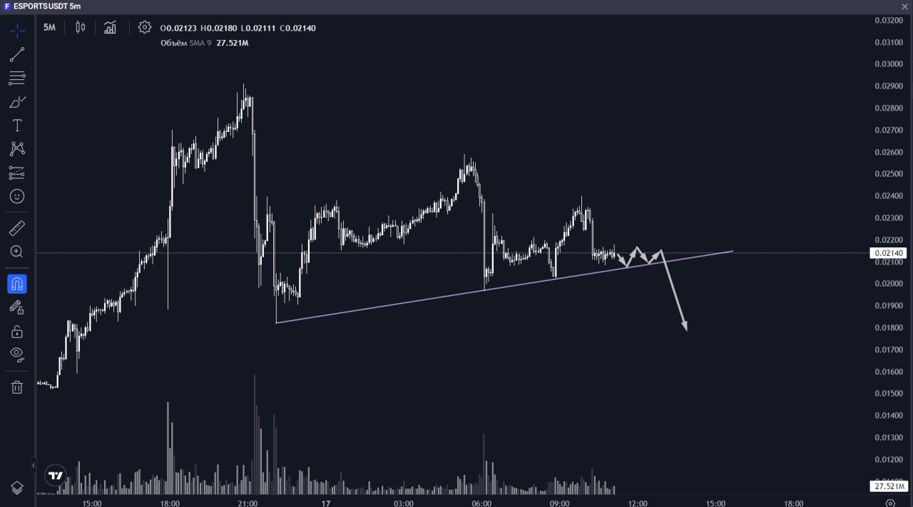 ESPORTSUSDT SHORT signal screenshot by Trader signals RU