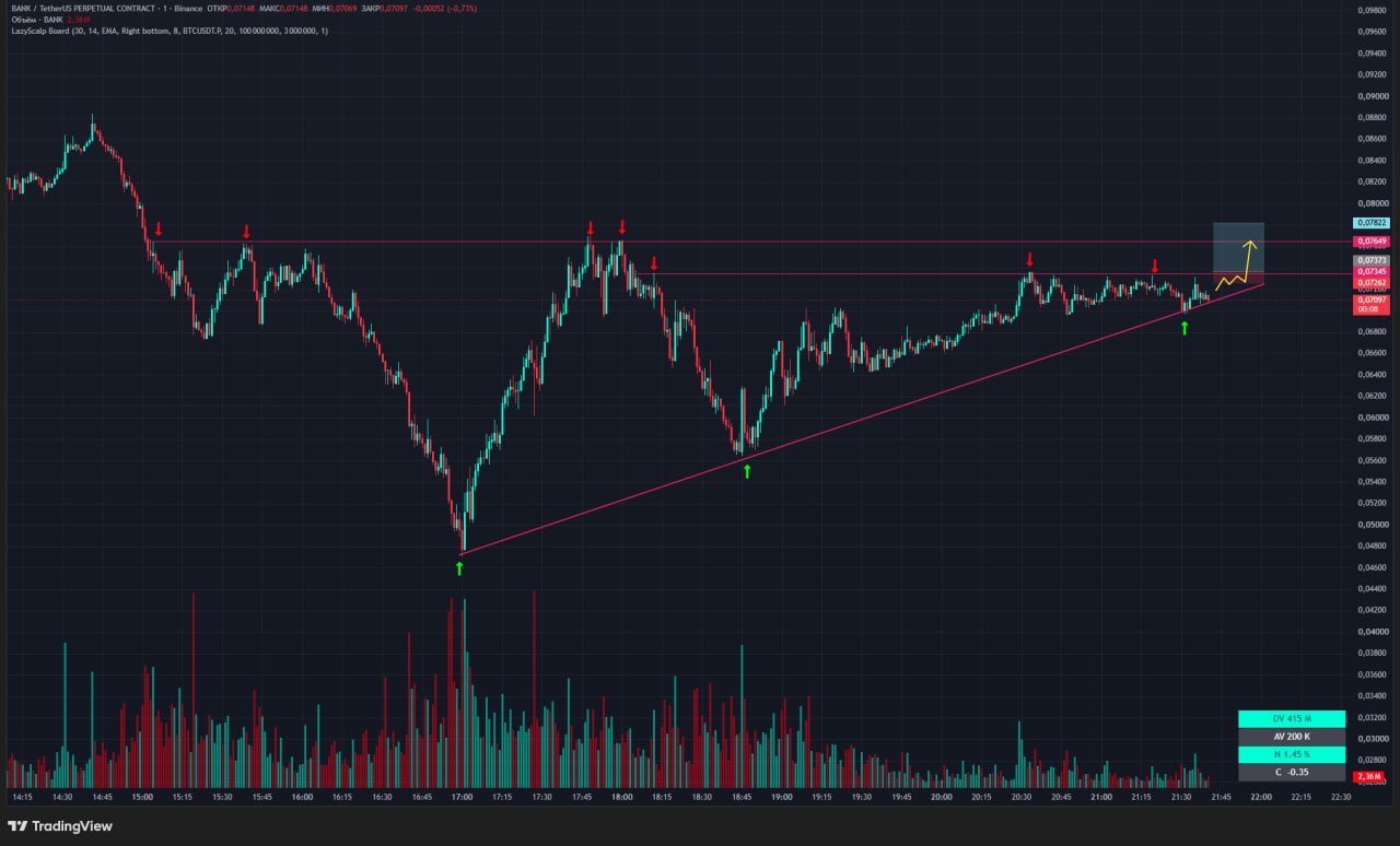 BANKUSDT LONG signal screenshot by Trader signals RU