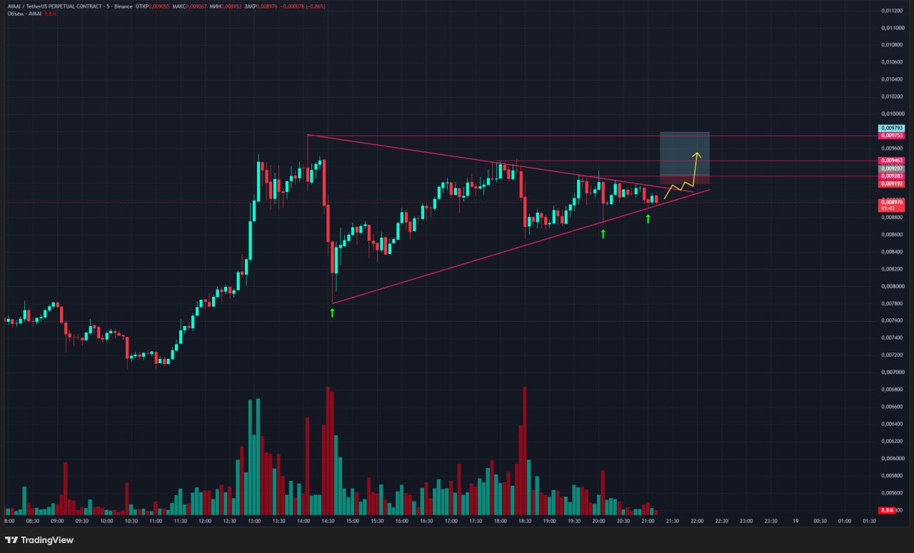AVAAIUSDT LONG signal screenshot by Trader signals RU