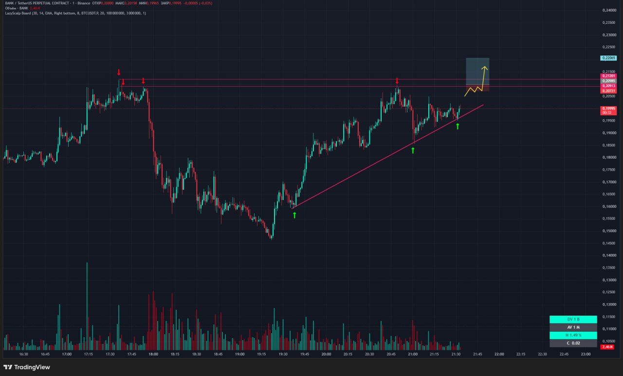 BANKUSDT LONG signal screenshot by Trader signals RU