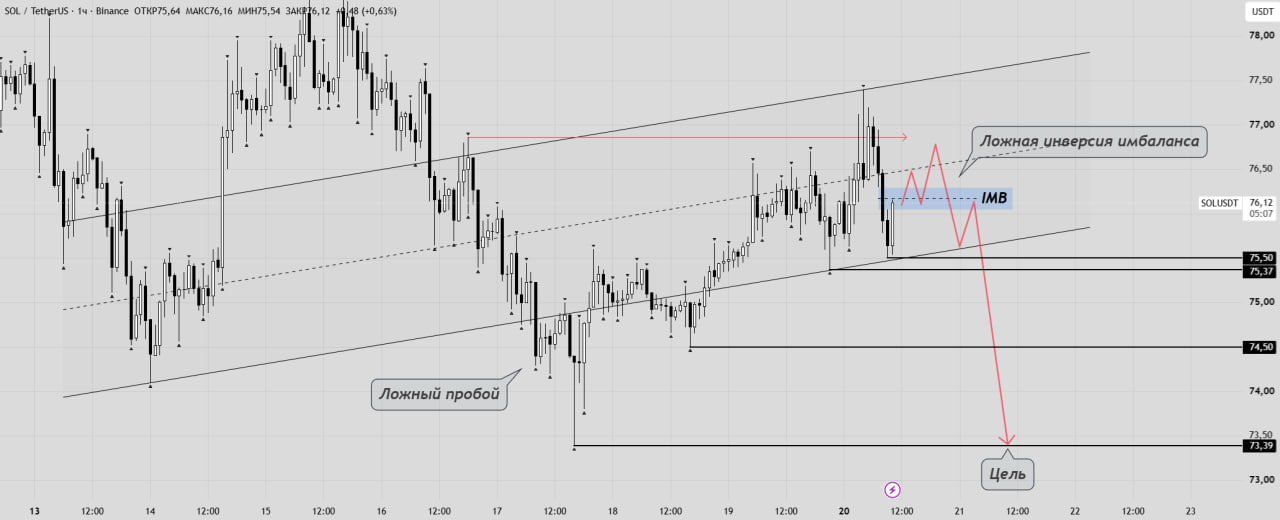 SOLUSDT SHORT signal screenshot by Trader signals RU