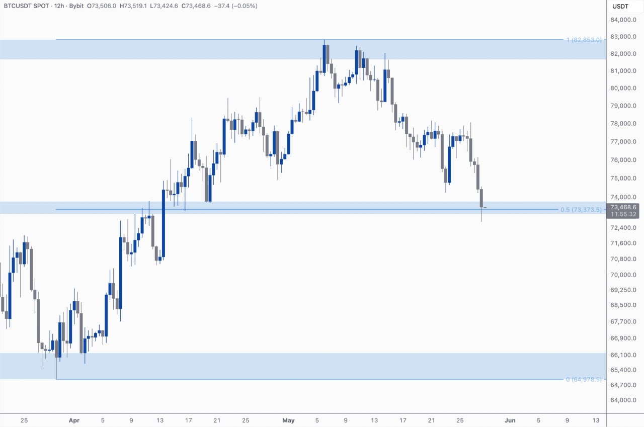 BTCUSDT SHORT signal screenshot by Kim & Crypto