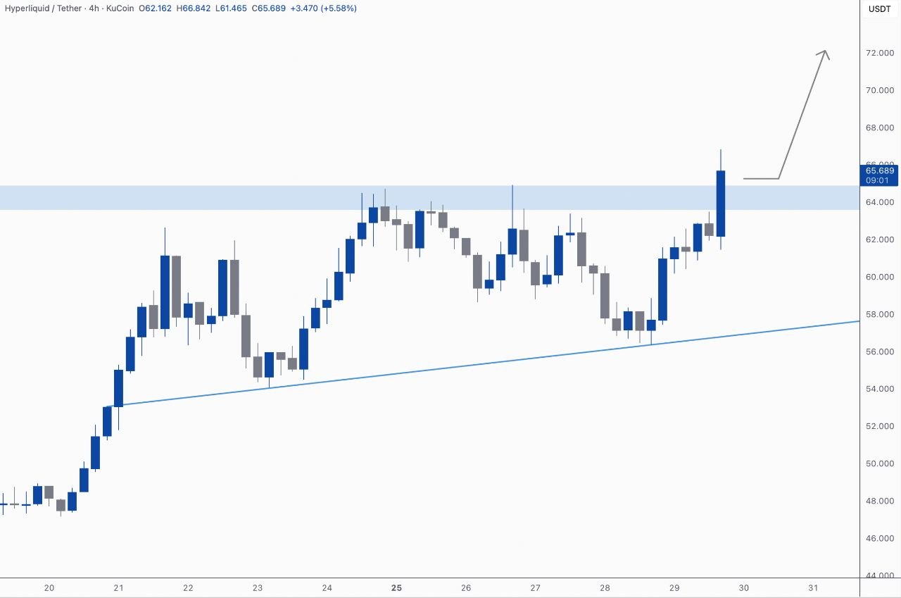 HYPEUSDT LONG signal screenshot by Kim & Crypto