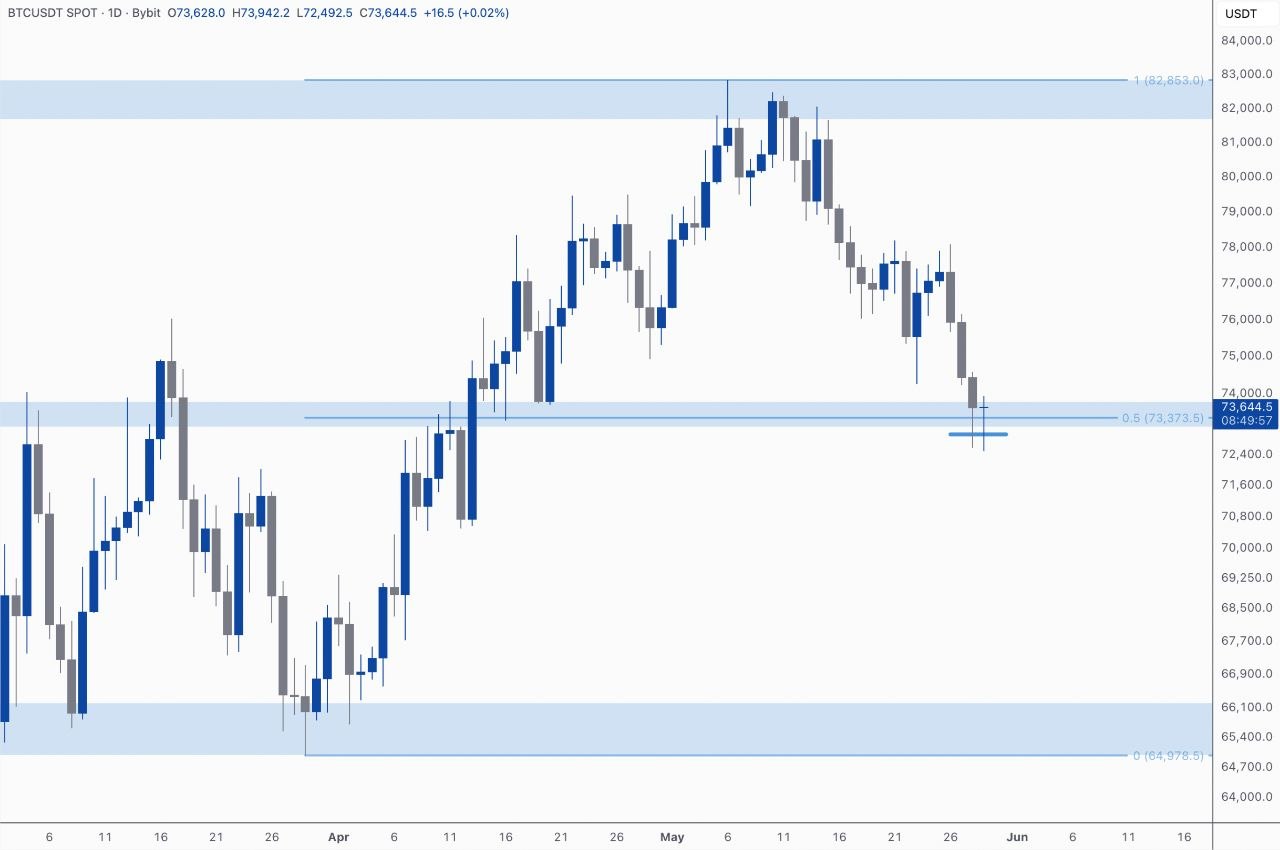 BTCUSDT LONG signal screenshot by Kim & Crypto