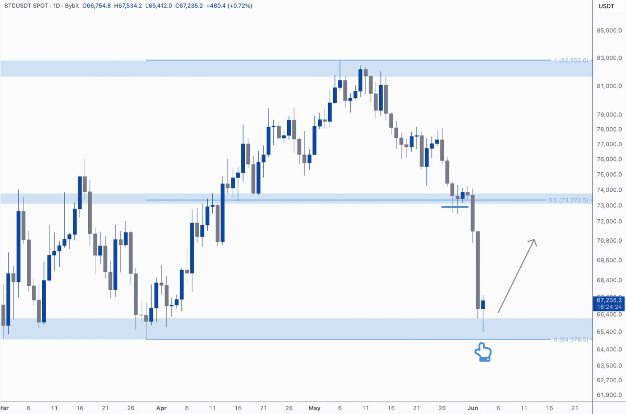 BTCUSDT LONG signal screenshot by Kim & Crypto