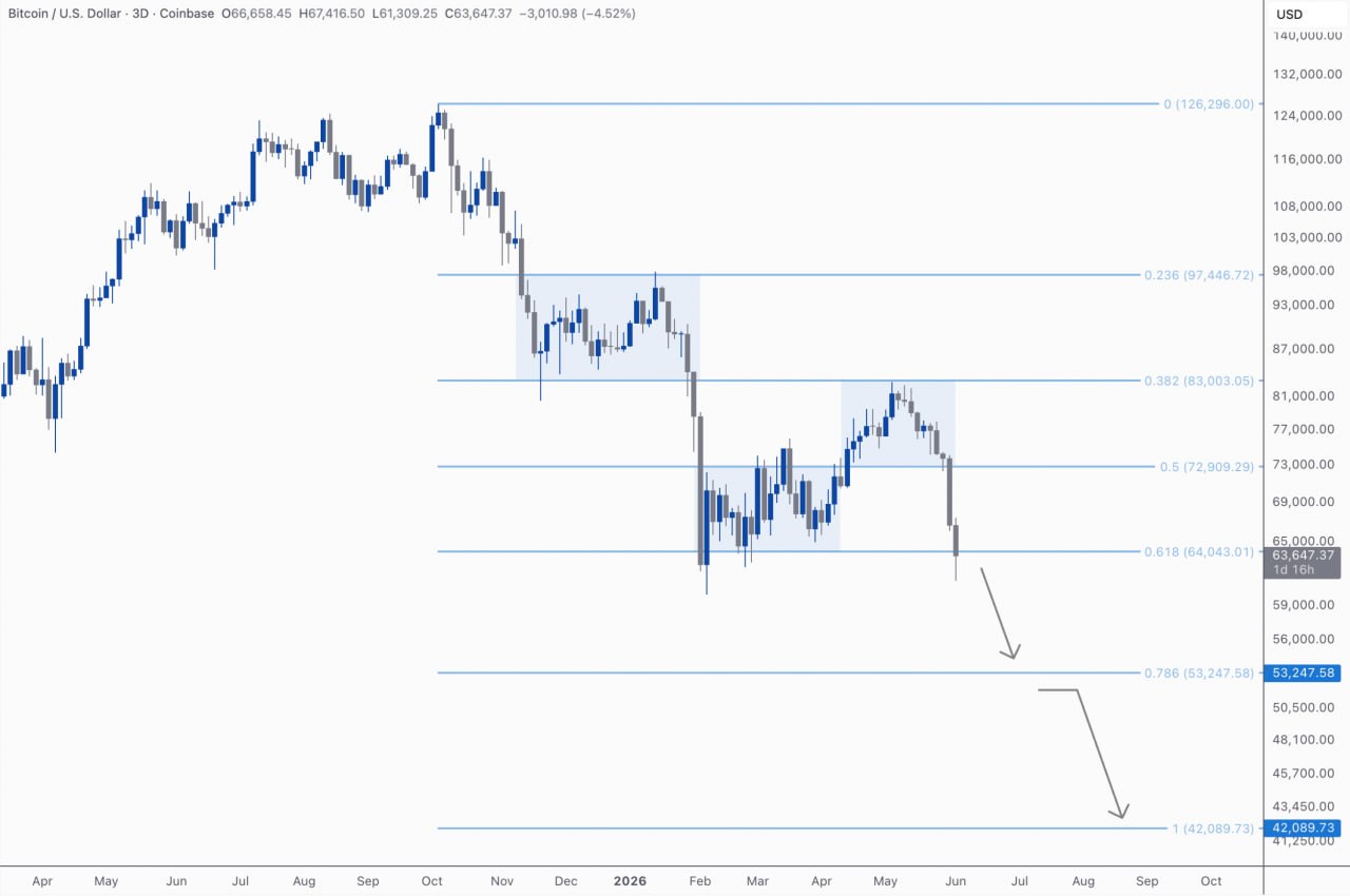 BTCUSDT SHORT signal screenshot by Kim & Crypto