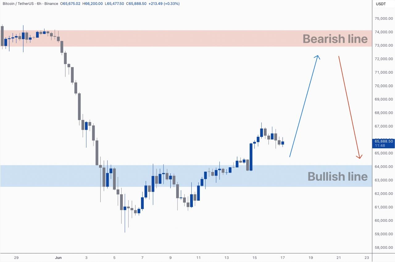 BTCUSDT LONG signal screenshot by Kim & Crypto