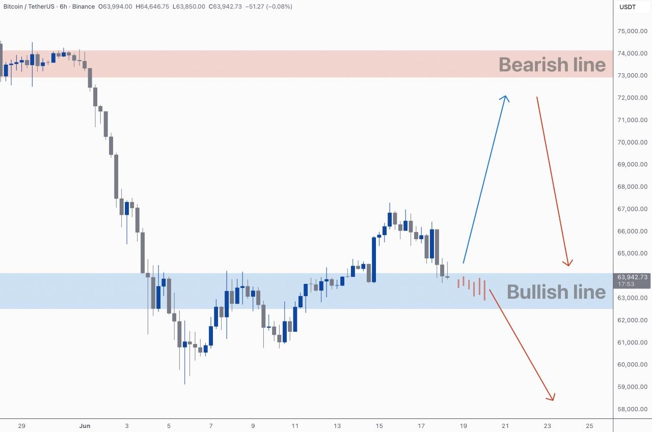BTCUSDT LONG signal screenshot by Kim & Crypto
