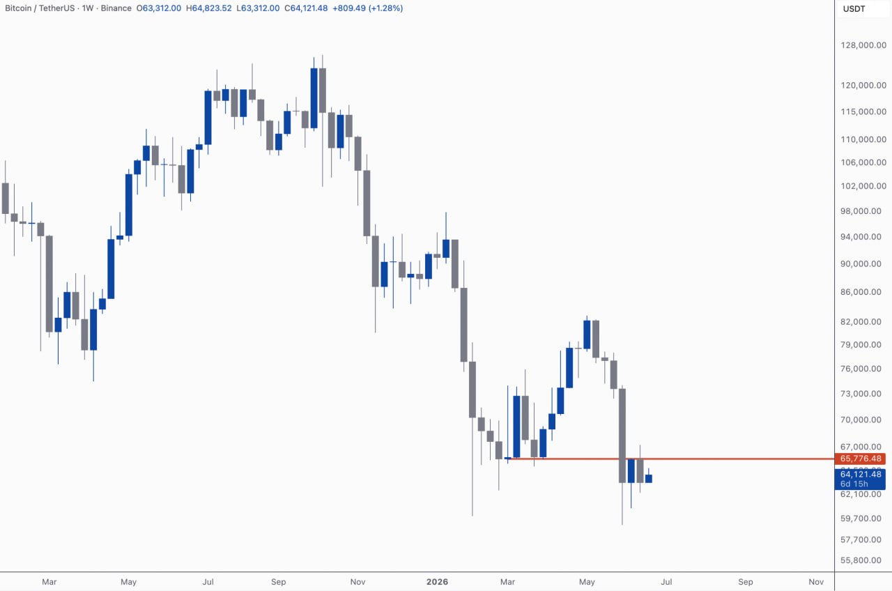 BTCUSDT SHORT signal screenshot by Kim & Crypto