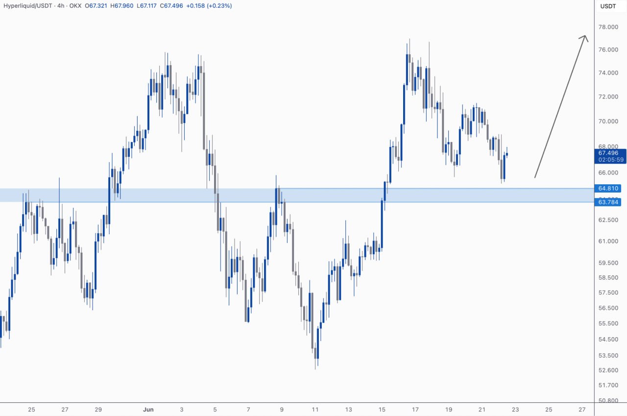 HYPEUSDT LONG signal screenshot by Kim & Crypto