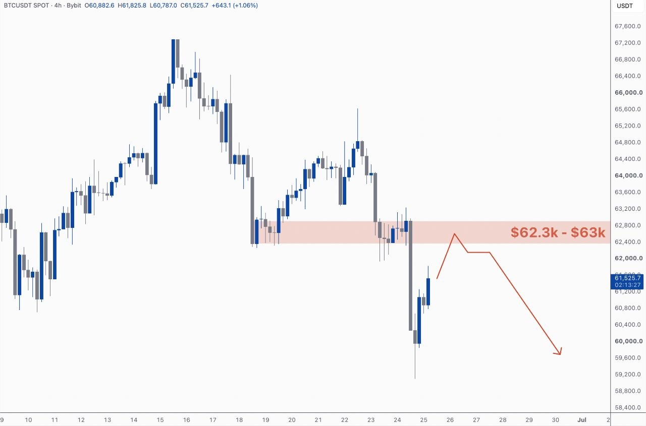 BTCUSDT SHORT signal screenshot by Kim & Crypto
