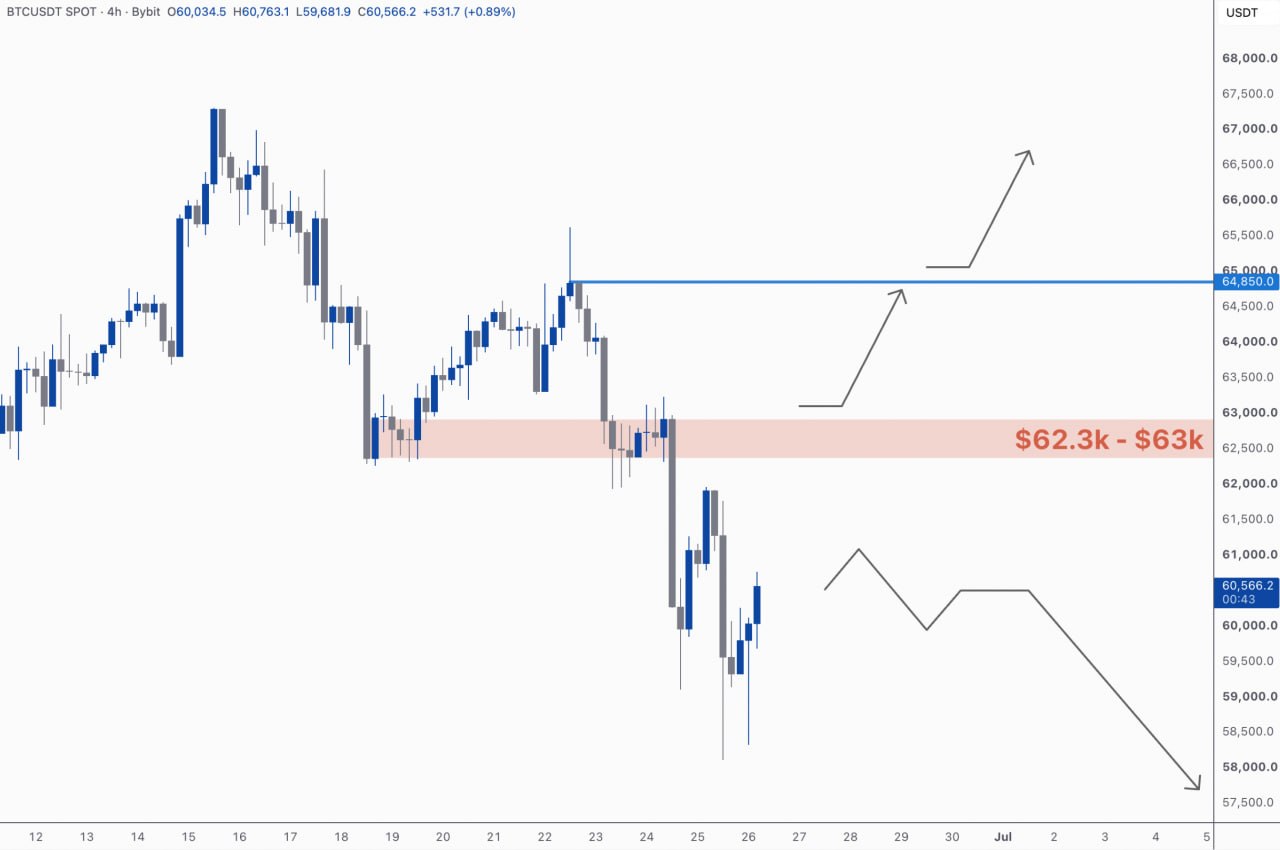 BTCUSDT LONG signal screenshot by Kim & Crypto