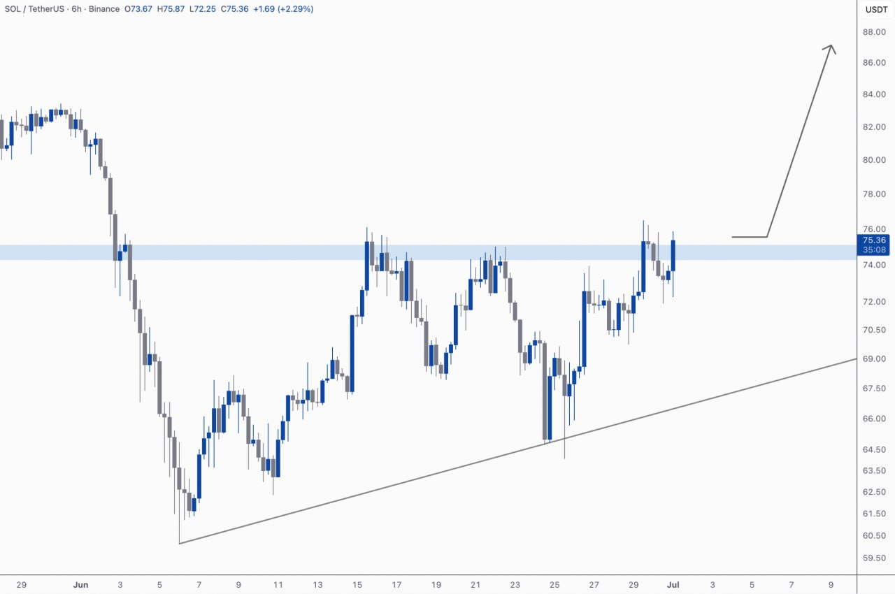 SOLUSDT LONG signal screenshot by Kim & Crypto