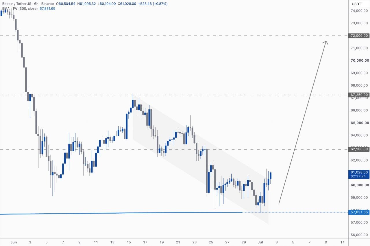 BTCUSDT LONG signal screenshot by Kim & Crypto