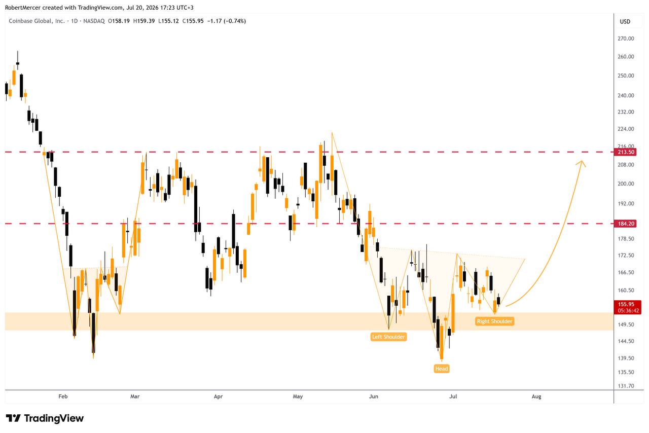 COINUSDT LONG signal screenshot by Kim & Crypto