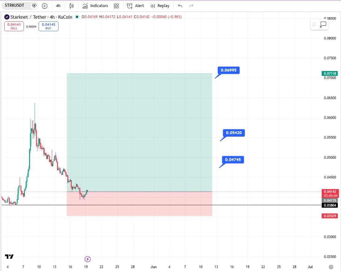 STRKUSDT LONG signal screenshot by Crypto Ninjas Trading 🥷🏿
