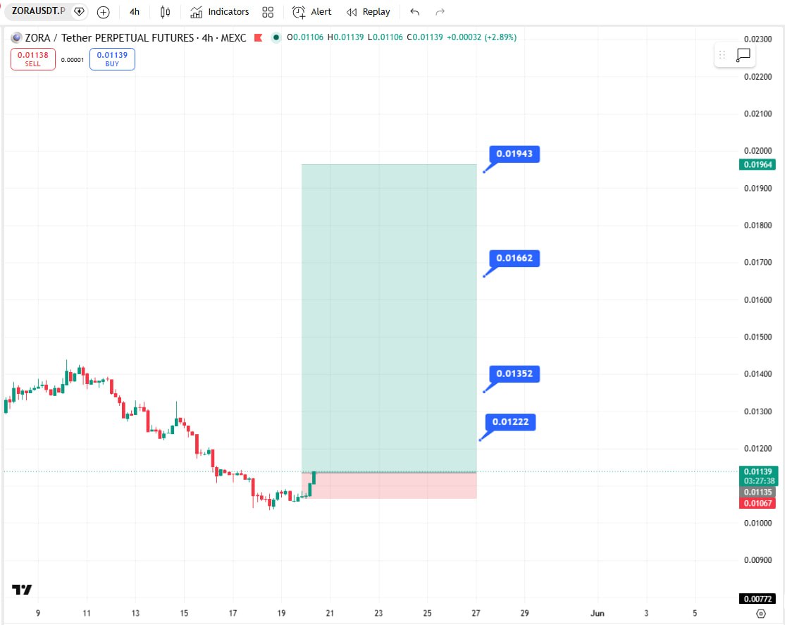 ZORAUSTDUSDT LONG signal screenshot by Crypto Ninjas Trading 🥷🏿