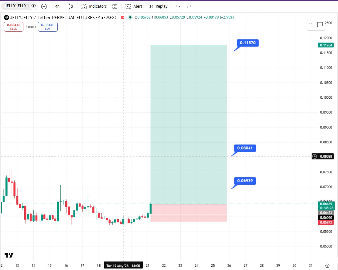 JELLYJELLYUSDT LONG signal screenshot by Crypto Ninjas Trading 🥷🏿