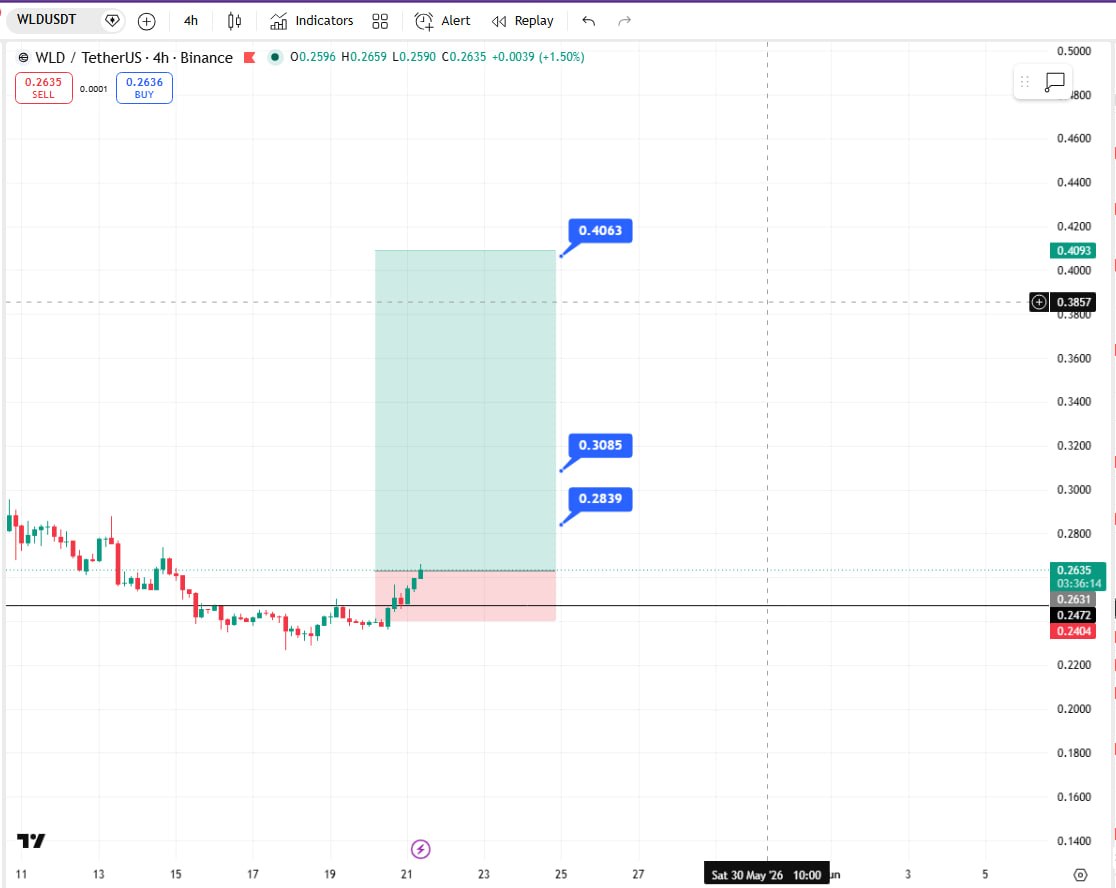 WLDUSDT LONG signal screenshot by Crypto Ninjas Trading 🥷🏿