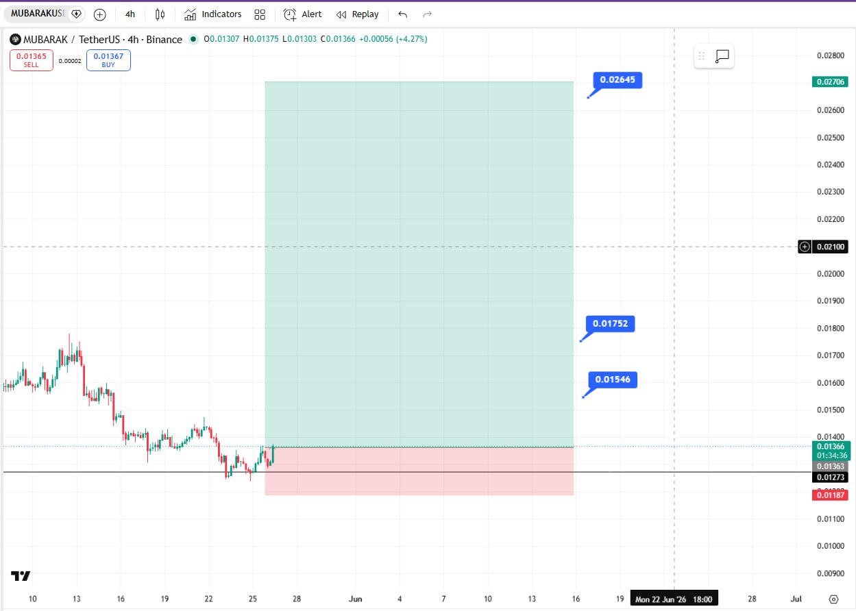 MUBARAKUSDT LONG signal screenshot by Crypto Ninjas Trading 🥷🏿