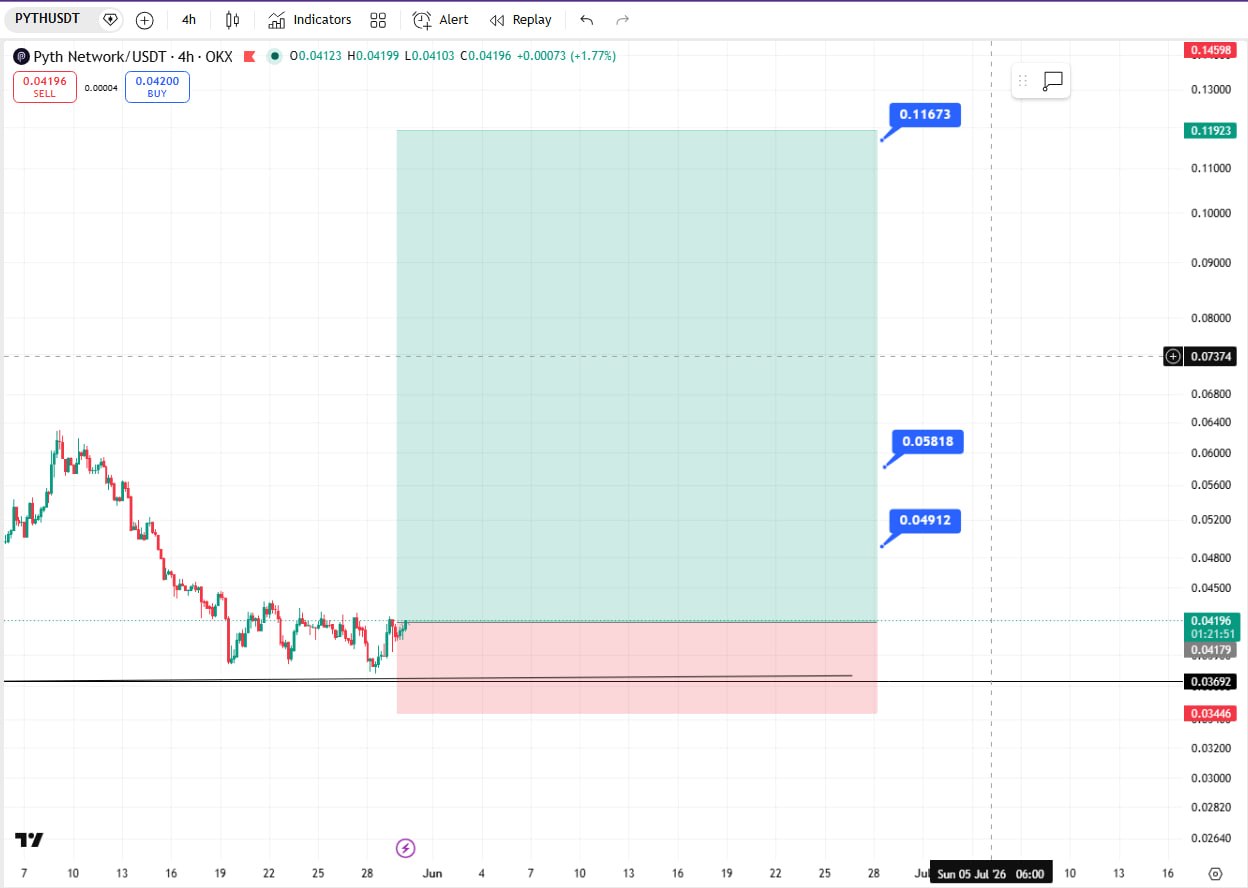 PYTHUSDT LONG signal screenshot by Crypto Ninjas Trading 🥷🏿