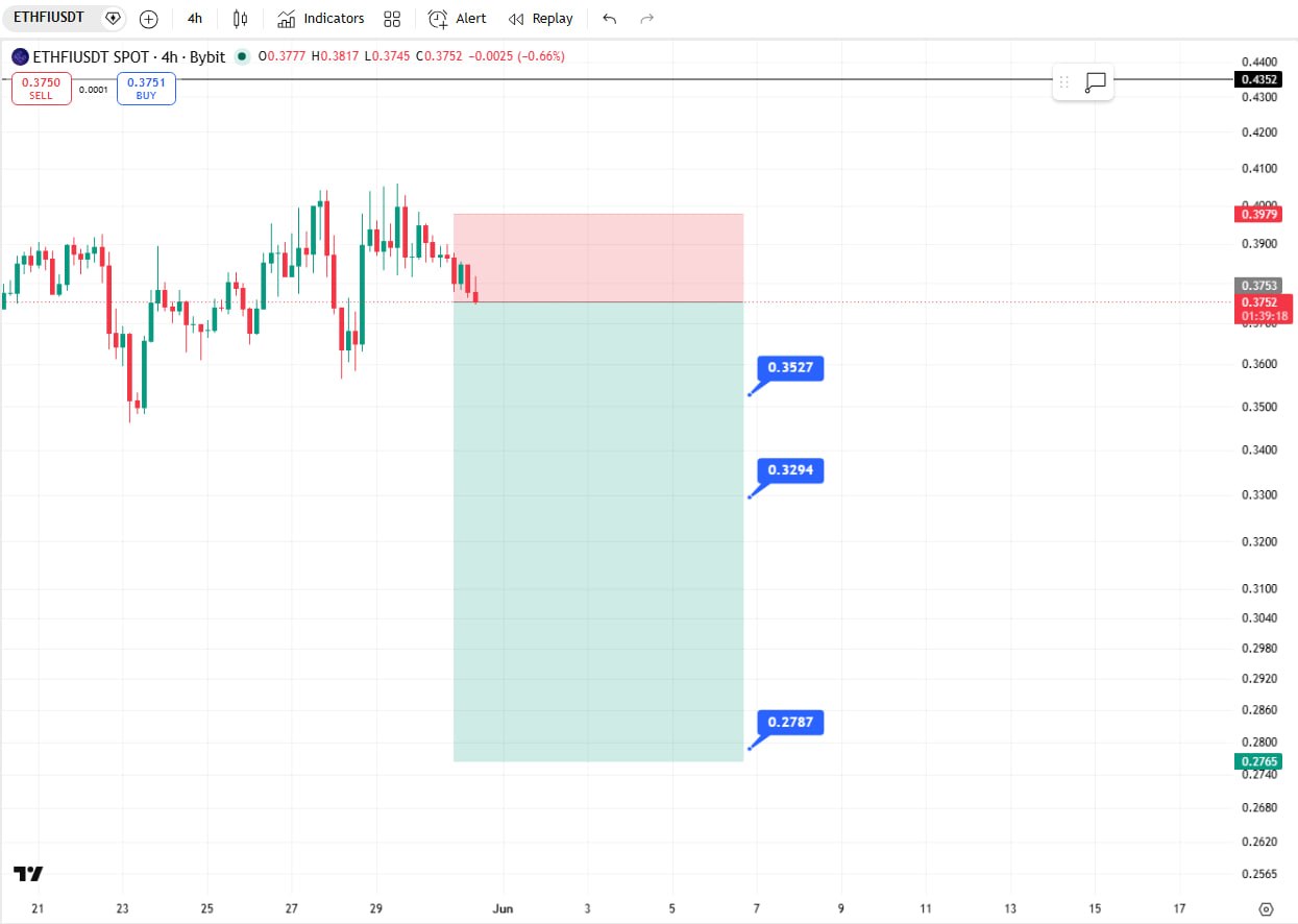 ETHFIUSDT SHORT signal screenshot by Crypto Ninjas Trading 🥷🏿