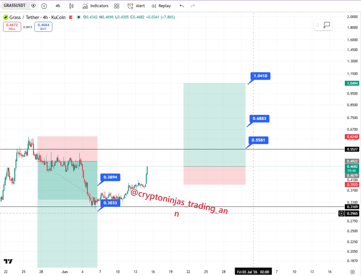 GRASSUSDT LONG signal screenshot by Crypto Ninjas Trading 🥷🏿
