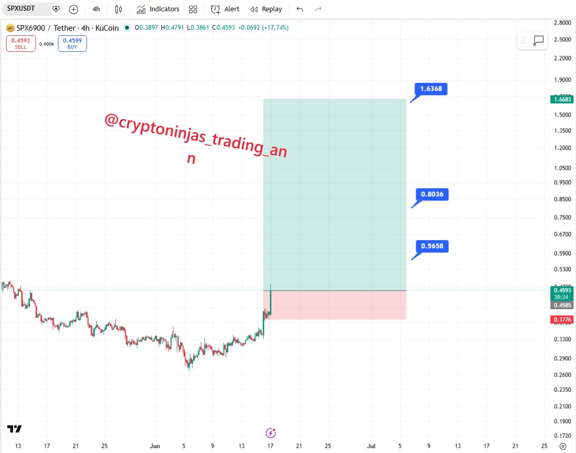 SPXUSDT LONG signal screenshot by Crypto Ninjas Trading 🥷🏿