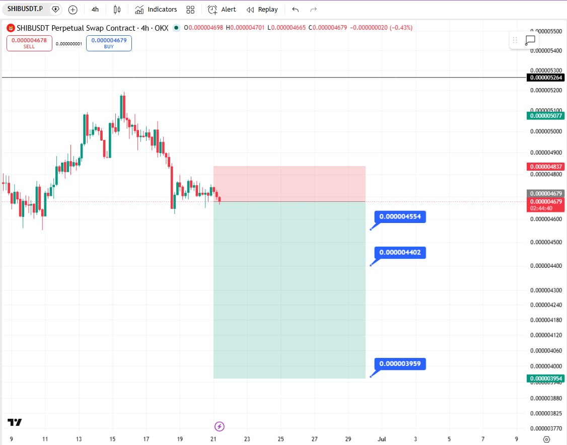 SHIBAUSDT SHORT signal screenshot by Crypto Ninjas Trading 🥷🏿