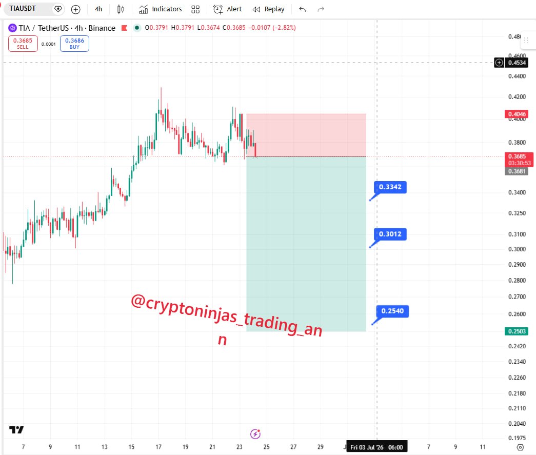 TIAUSDT SHORT signal screenshot by Crypto Ninjas Trading 🥷🏿