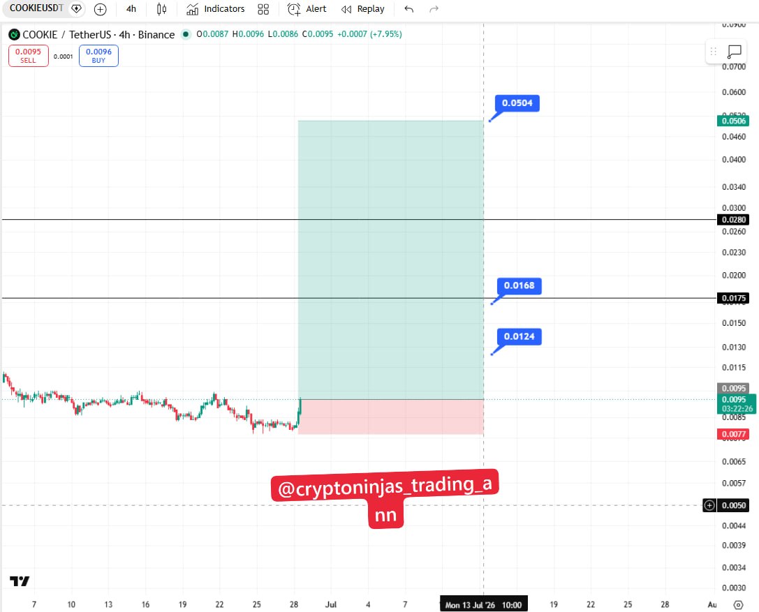 COOKIEUSDT LONG signal screenshot by Crypto Ninjas Trading 🥷🏿