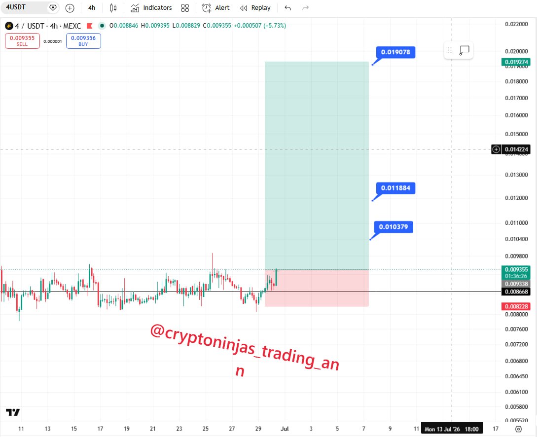 4USDT LONG signal screenshot by Crypto Ninjas Trading 🥷🏿