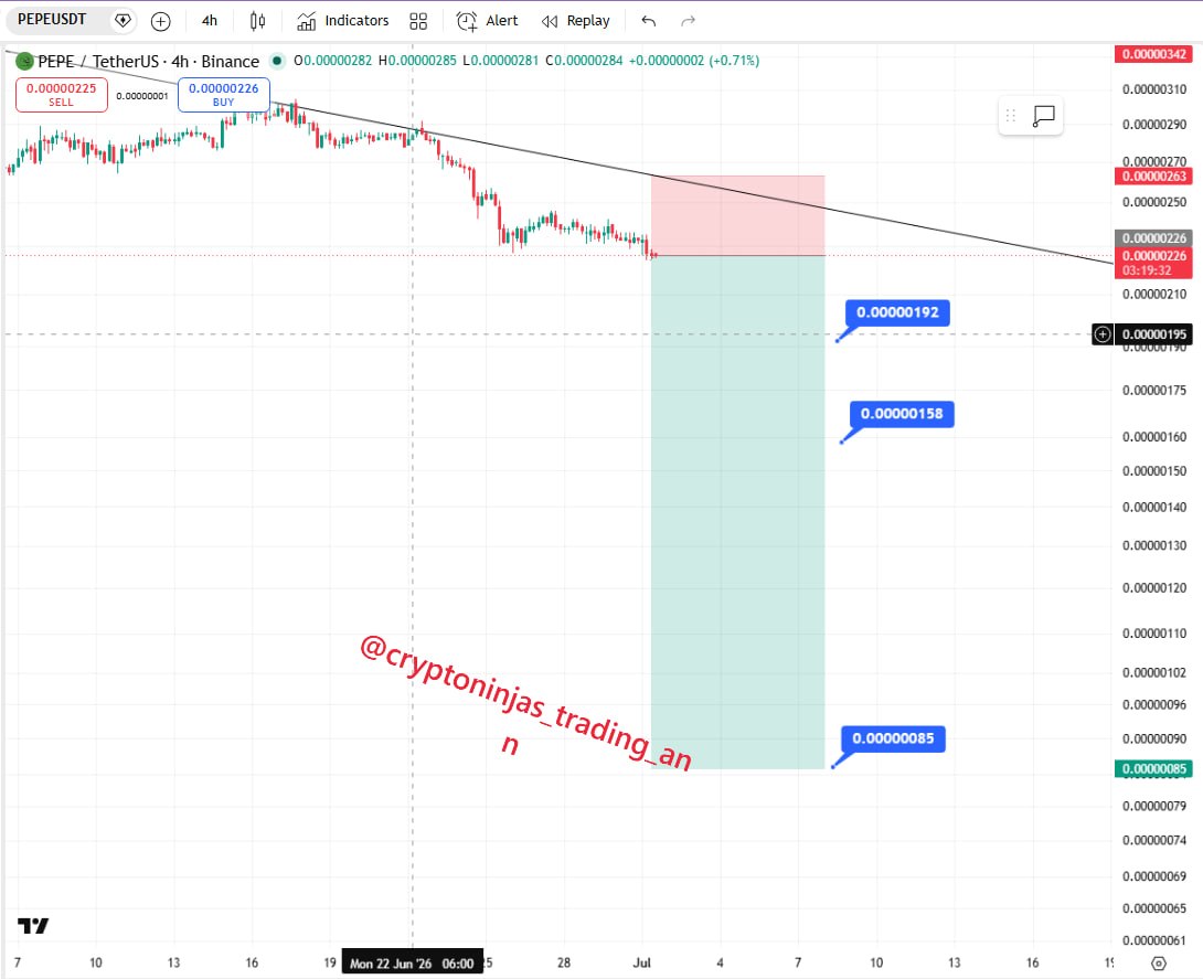 1000PEPEUSDT SHORT signal screenshot by Crypto Ninjas Trading 🥷🏿