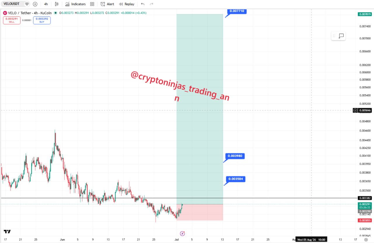 VELOUSDT LONG signal screenshot by Crypto Ninjas Trading 🥷🏿