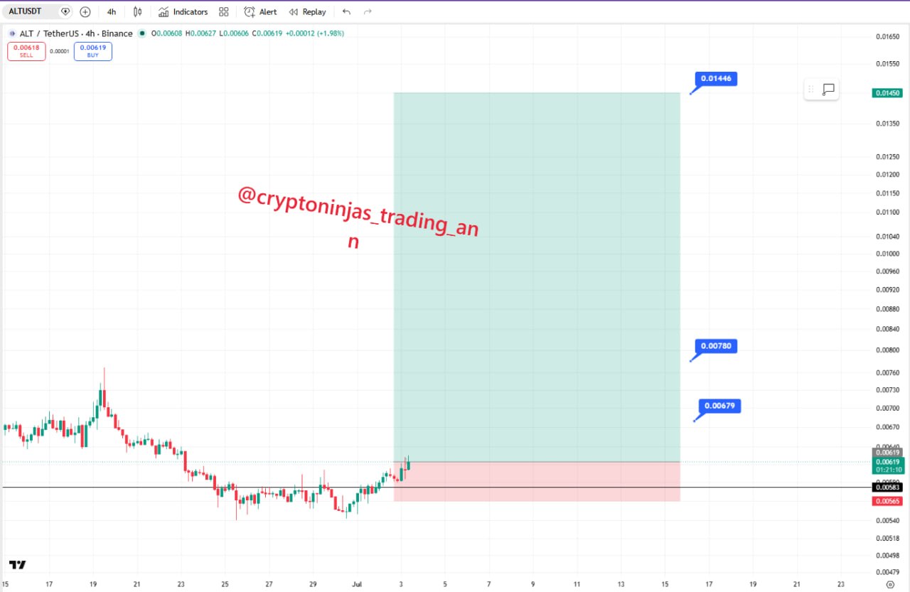 ALTUSDT LONG signal screenshot by Crypto Ninjas Trading 🥷🏿