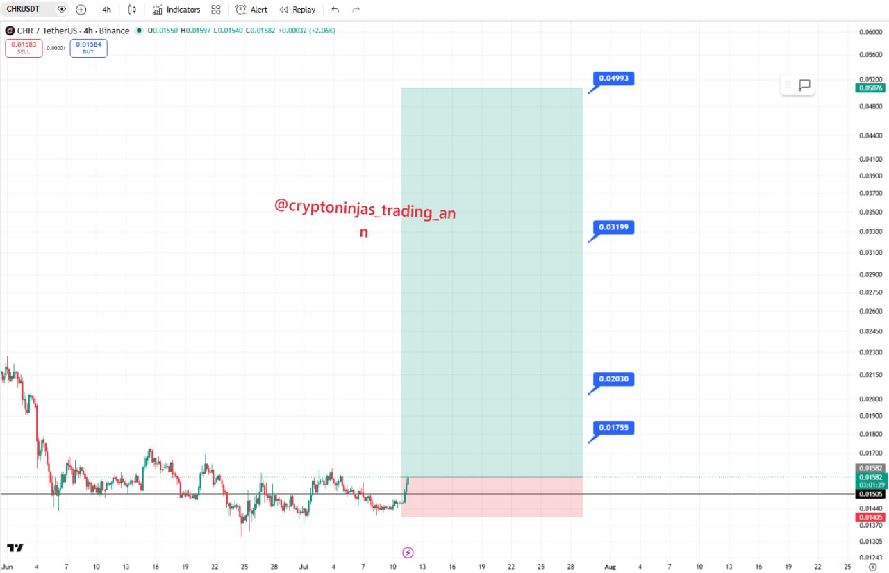 CHRUSDT LONG signal screenshot by Crypto Ninjas Trading 🥷🏿