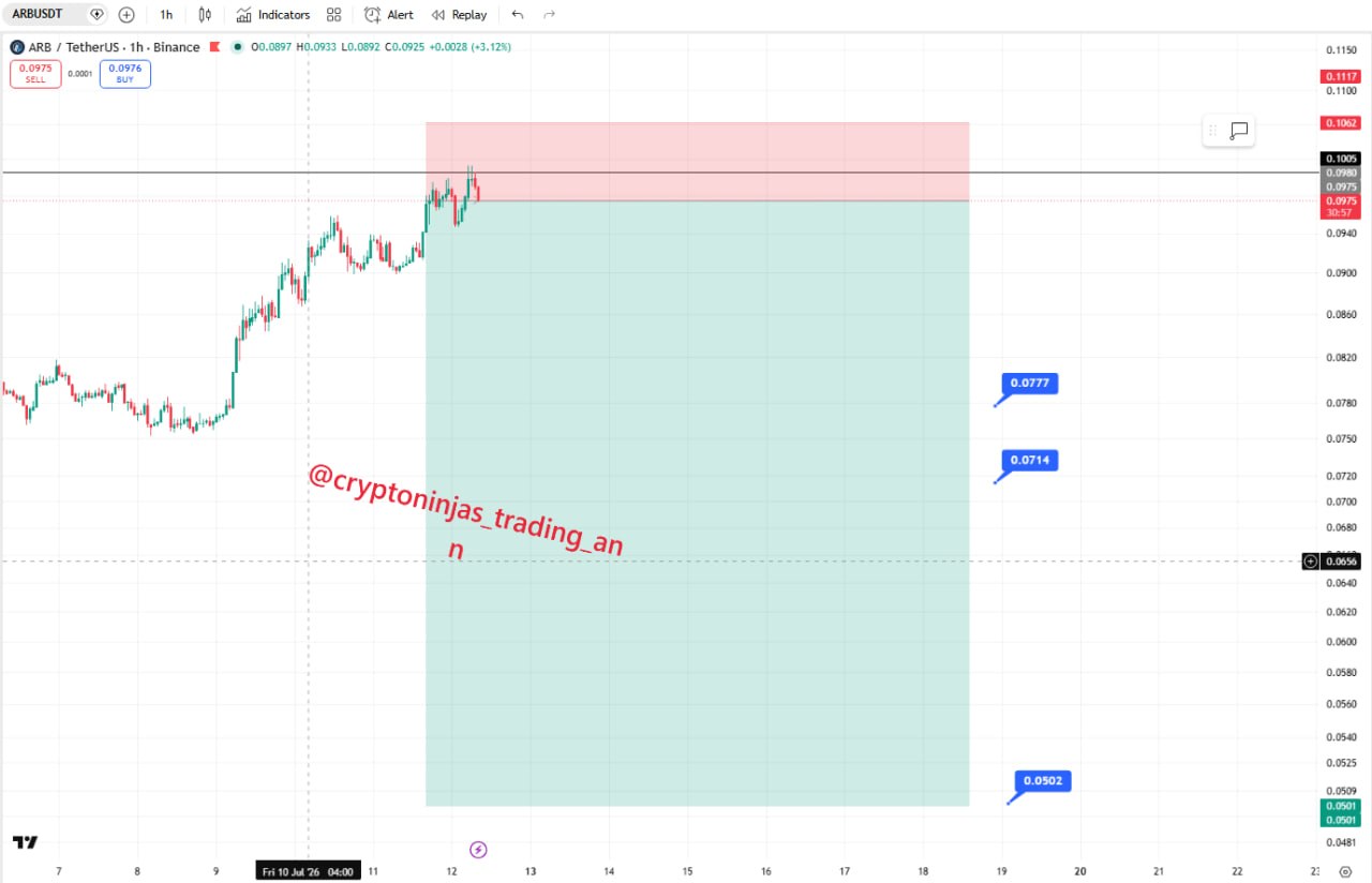 ARBUSDT SHORT signal screenshot by Crypto Ninjas Trading 🥷🏿
