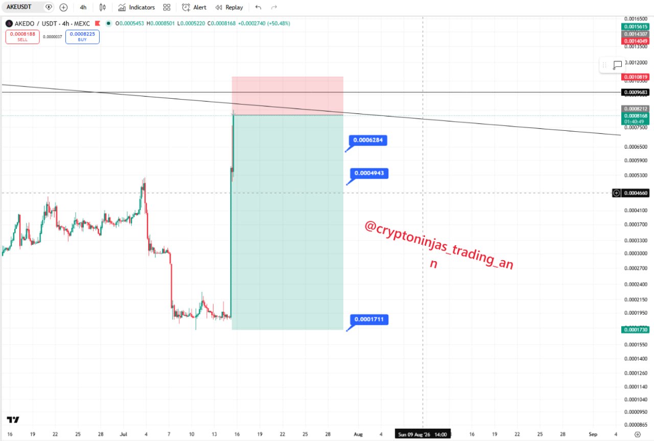 AKEUSDT SHORT signal screenshot by Crypto Ninjas Trading 🥷🏿