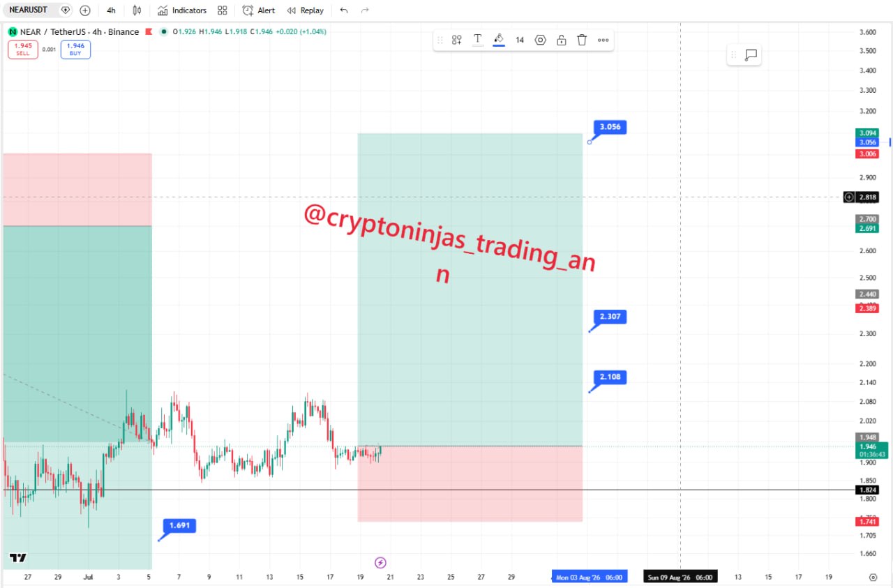 NEARUSDT LONG signal screenshot by Crypto Ninjas Trading 🥷🏿