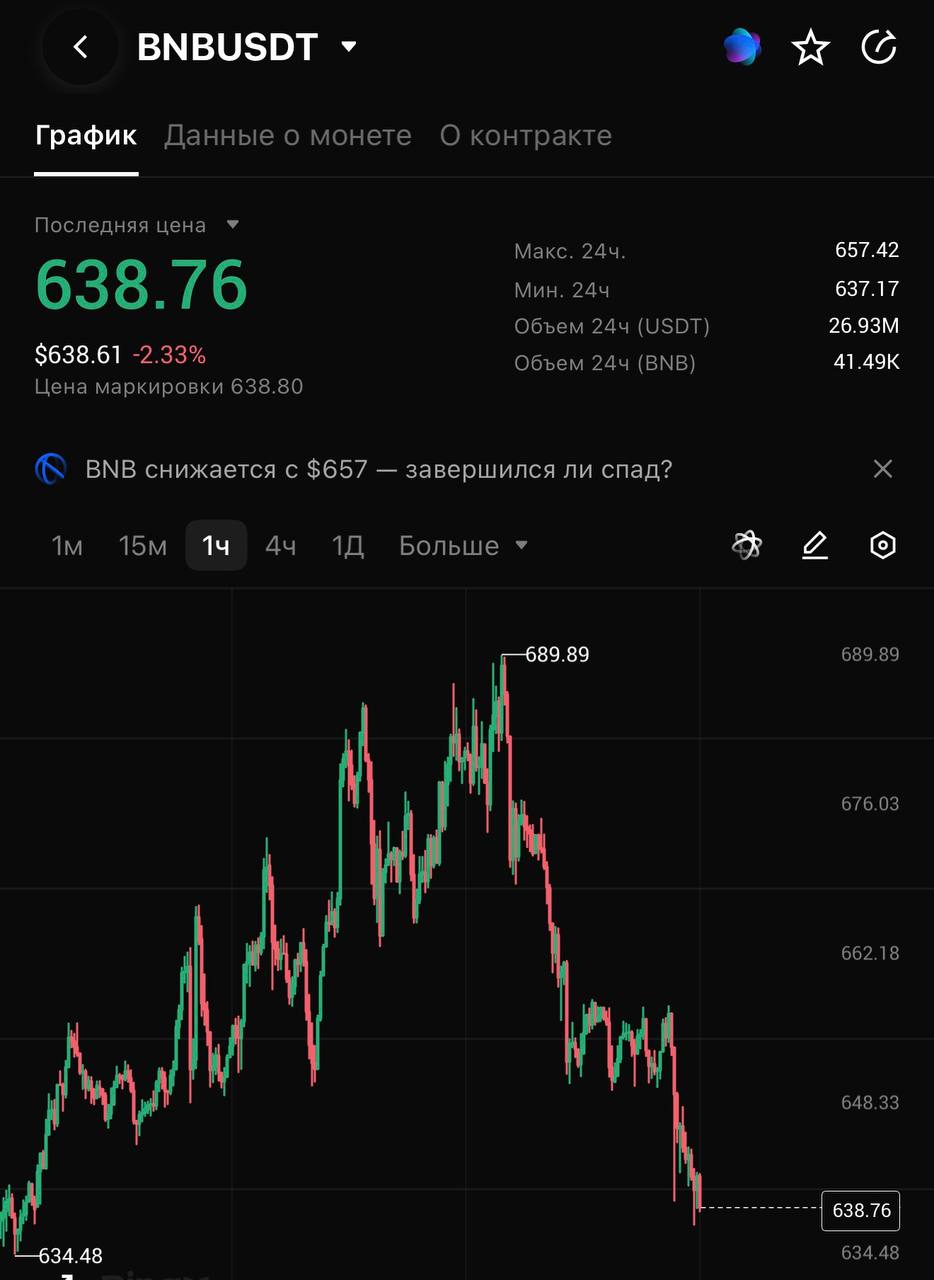 BNBUSDT LONG signal screenshot by CRYPTOLAB