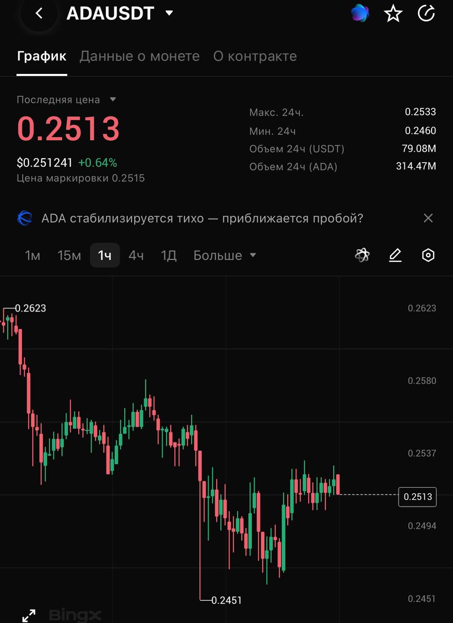 ADAUSDT LONG signal screenshot by CRYPTOLAB