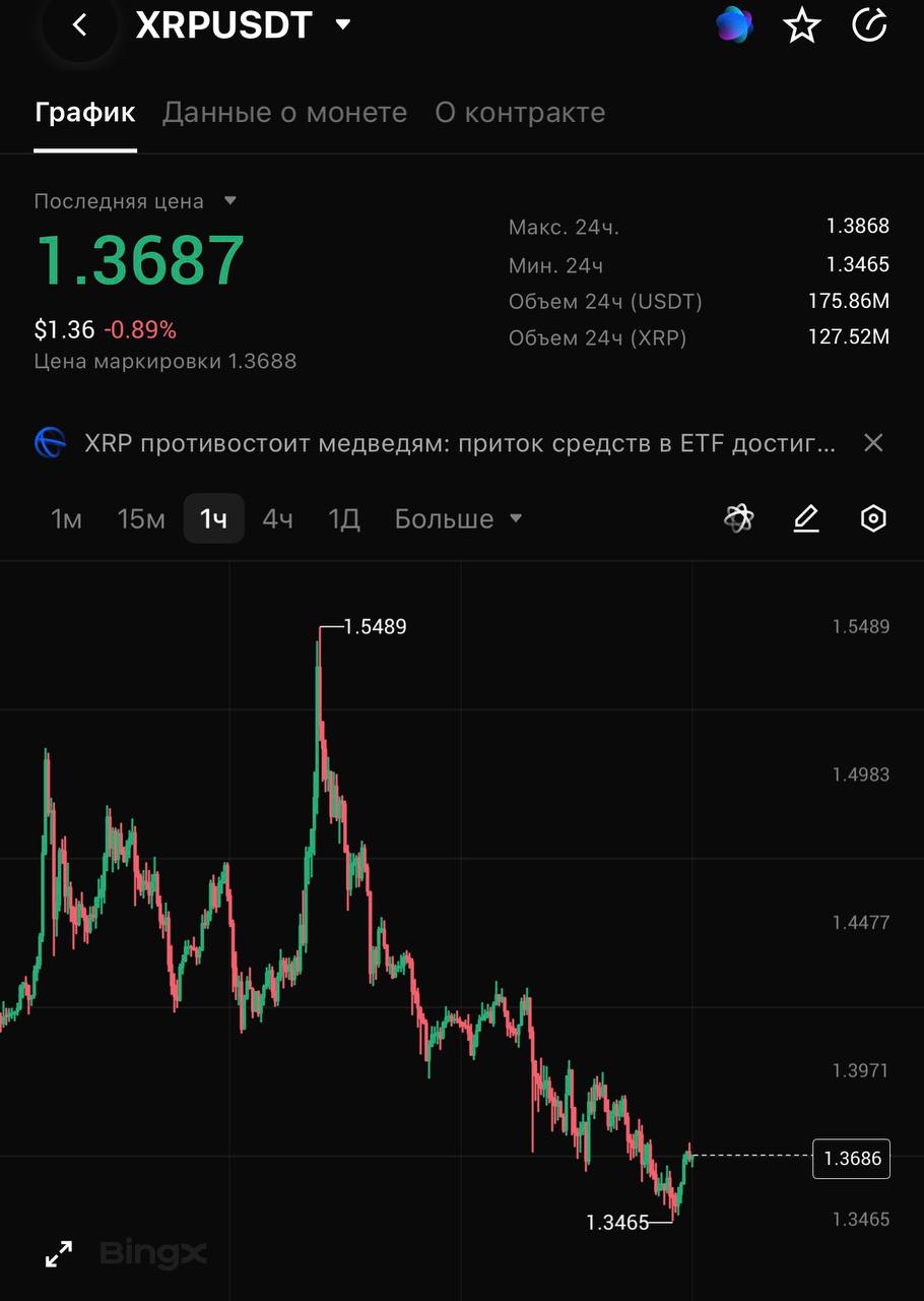 XRPUSDT LONG signal screenshot by CRYPTOLAB