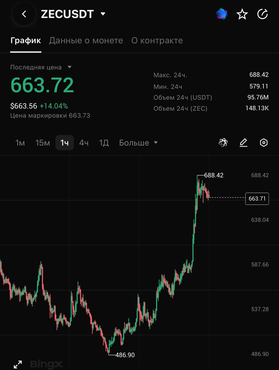 ZECUSDT LONG signal screenshot by CRYPTOLAB