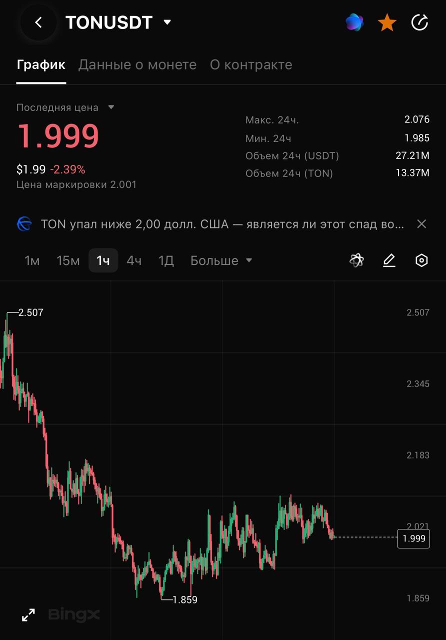 TONUSDT LONG signal screenshot by CRYPTOLAB