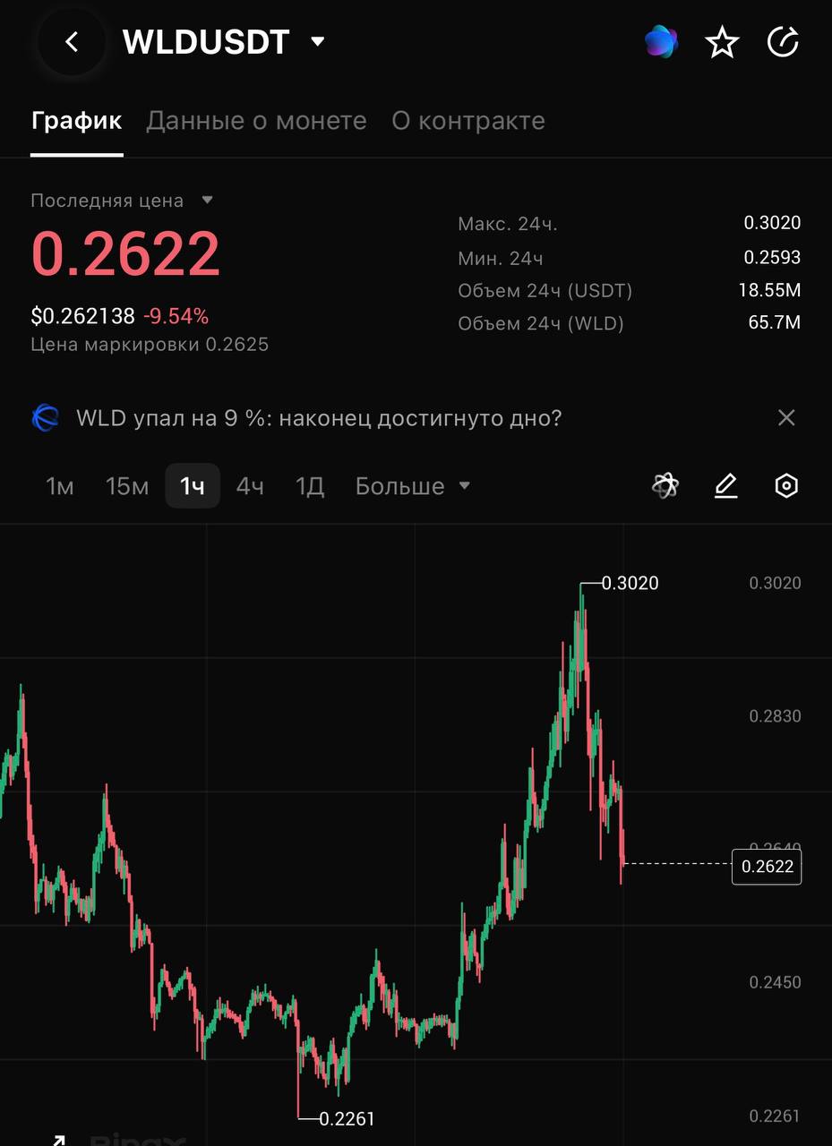 WLDUSDT LONG signal screenshot by CRYPTOLAB