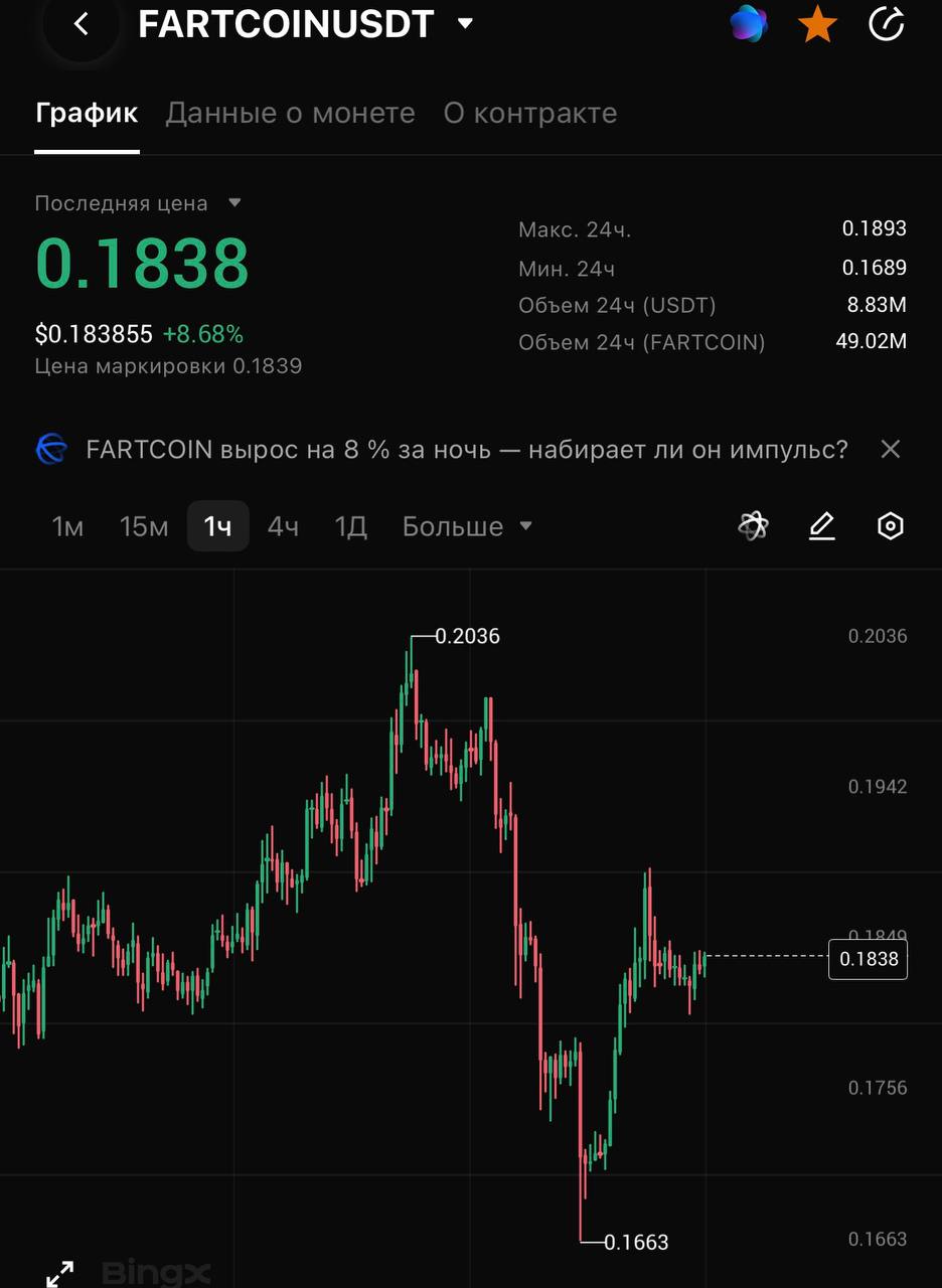 FARTCOINUSDT LONG signal screenshot by CRYPTOLAB