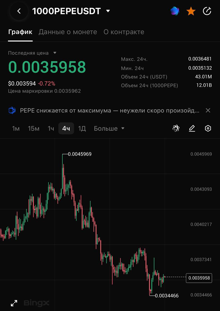 1000PEPEUSDT LONG signal screenshot by CRYPTOLAB