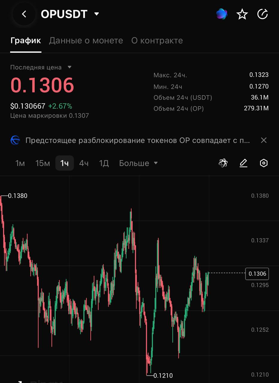 OPUSDT LONG signal screenshot by CRYPTOLAB